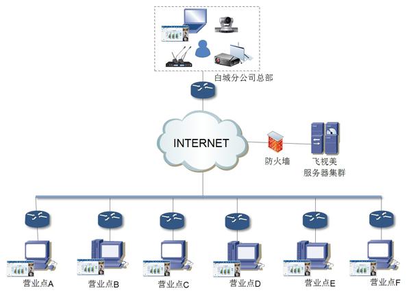  China Railcom's Feishimei Video Conference Solution