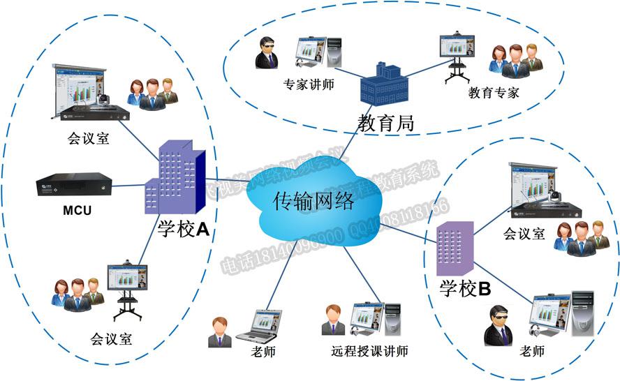  Topology diagram of video conference system for academic exchange