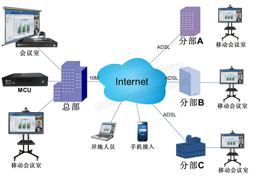 视频会议系统拓扑图【精品】