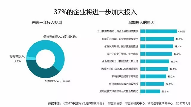 云视频会议越来越受到企业的亲眯