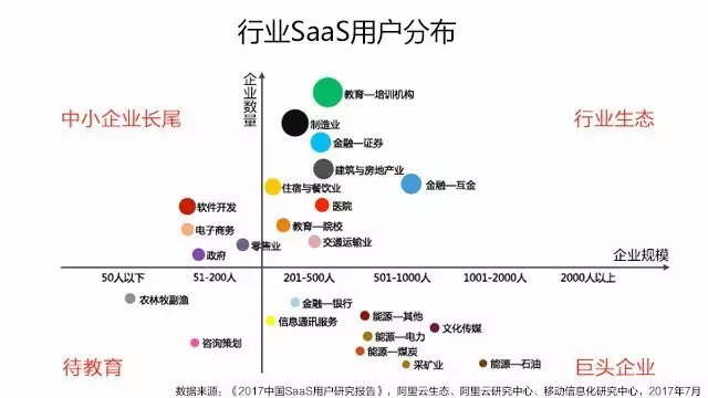 视频会议行业saas用户分布