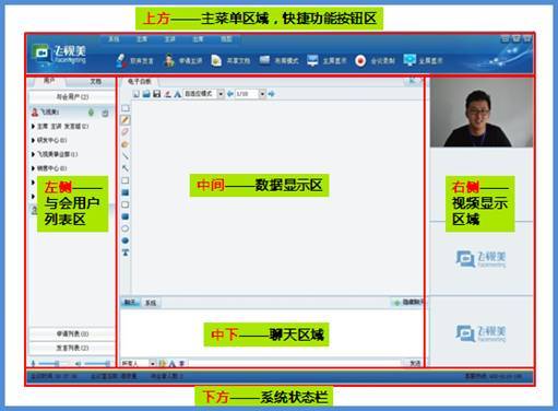 港宏4S汽车店视频会议系统应用案例