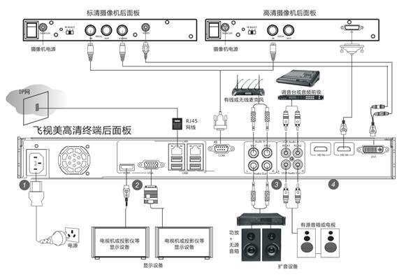 视频会议听不到声音如何解决？