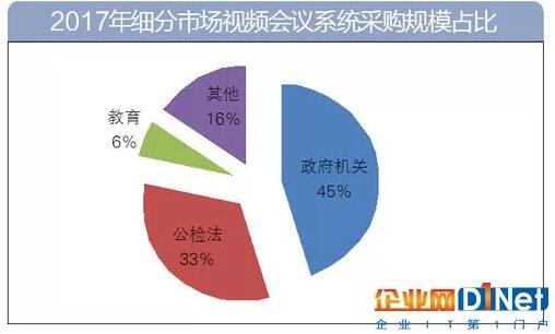 视频会议系统在公安系统里有哪些应用？